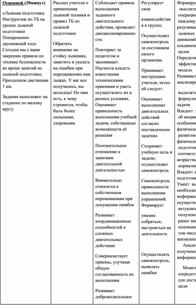 План конспект урока по физической культуре 8 класс лыжи