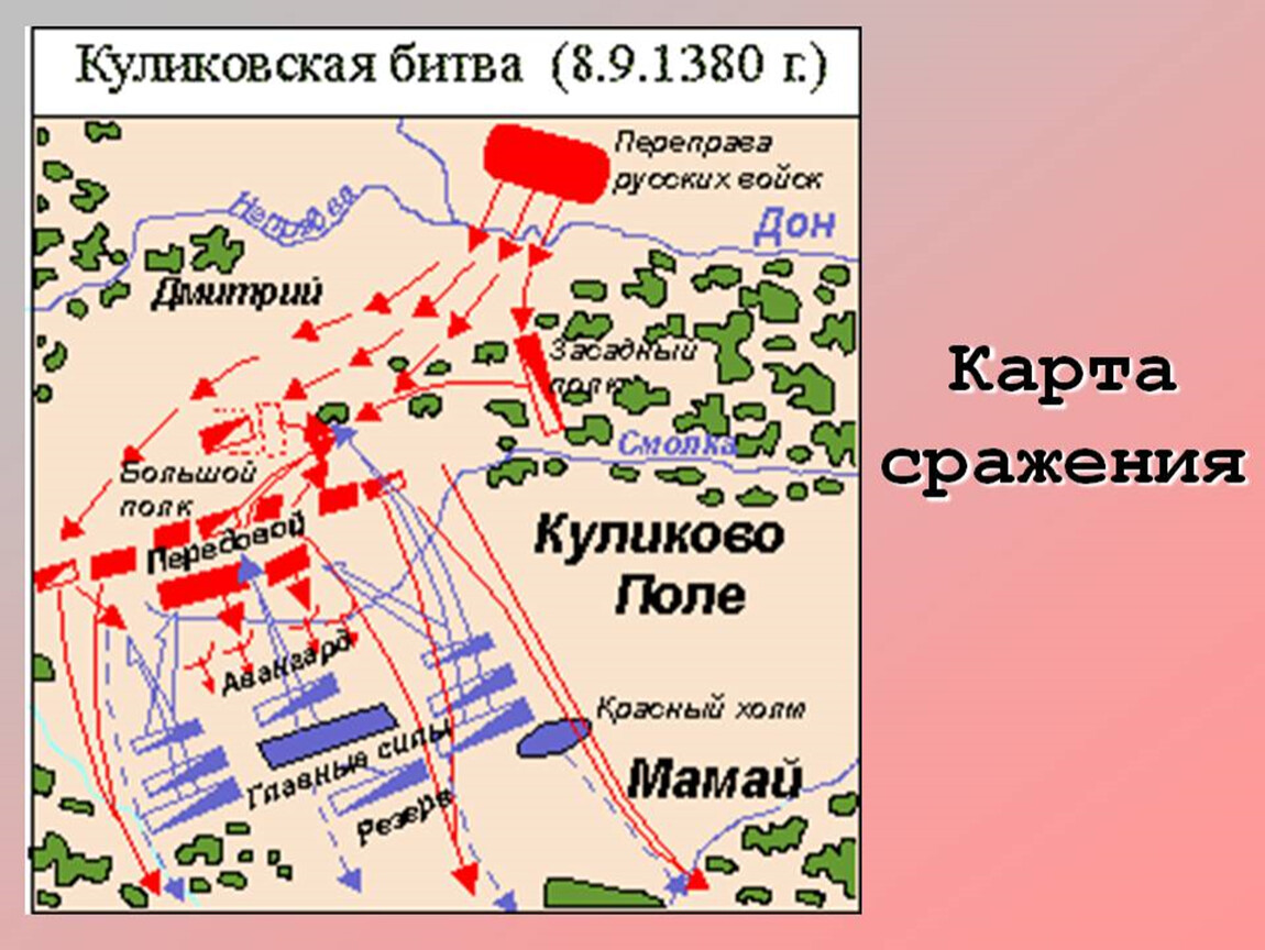 Напишите части русской армии используя данную схему