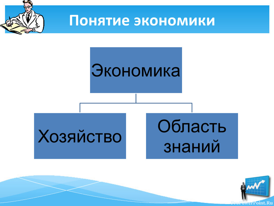 Основные экономические понятия презентация