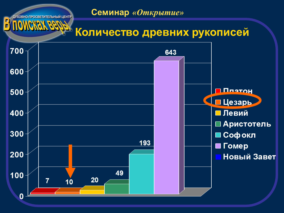 Открытия количество