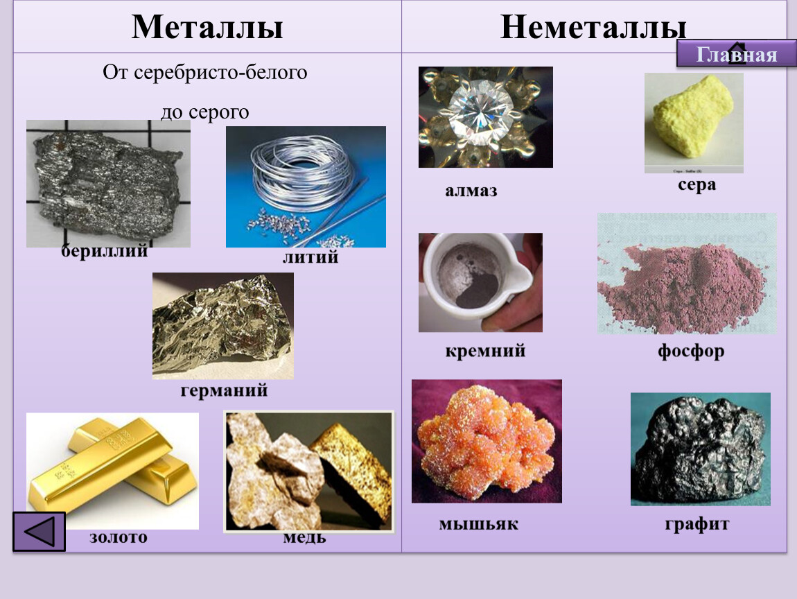 Цветные соединения металлов. Металлы и неметаллы в химии. Металлоиды металлы неметаллы. Металыне металы. Vtnfkks b ytvfntks.