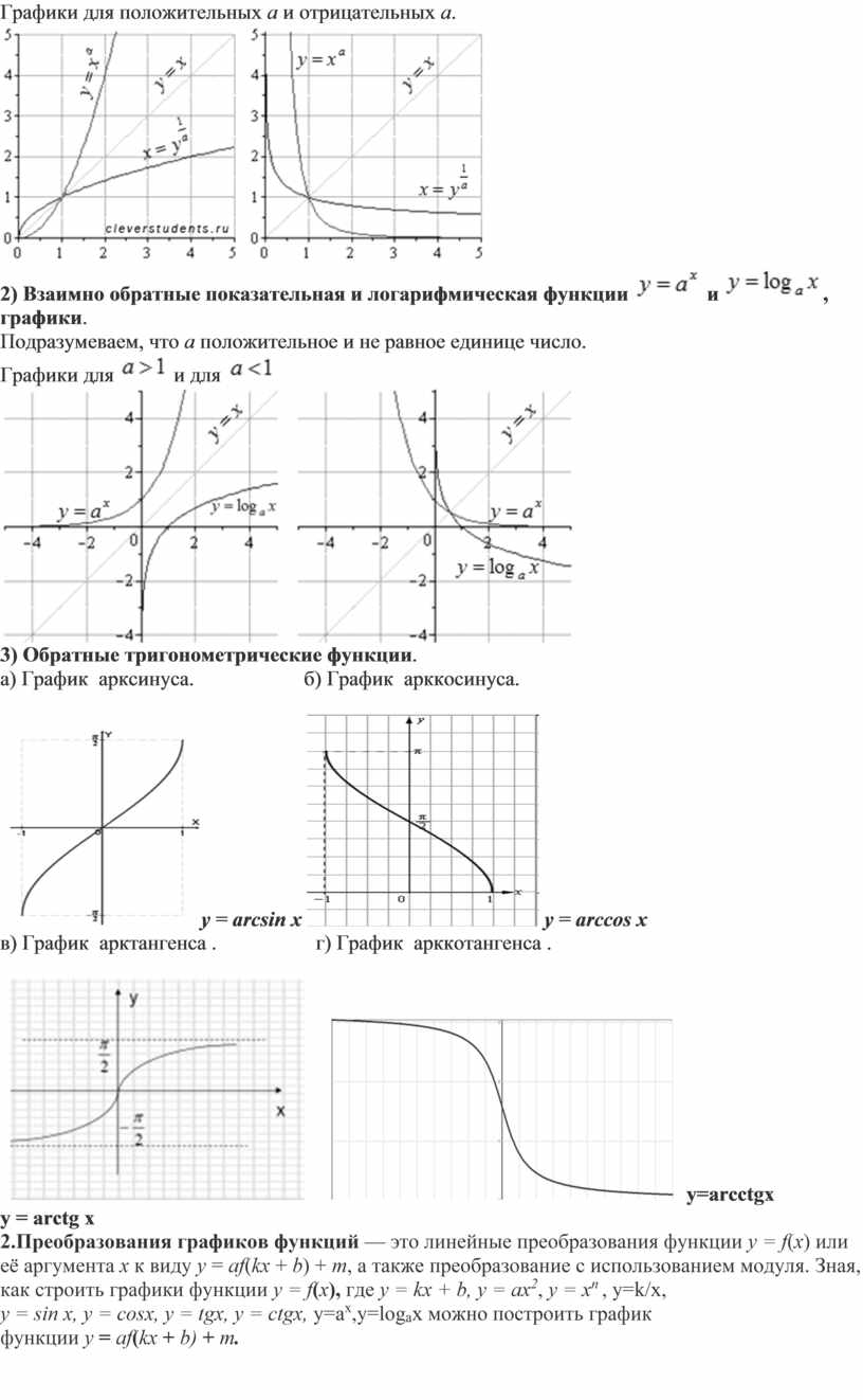 Обратный график. График. График обратной функции. Графики обратных функций. Как построить обратную функцию по графику.