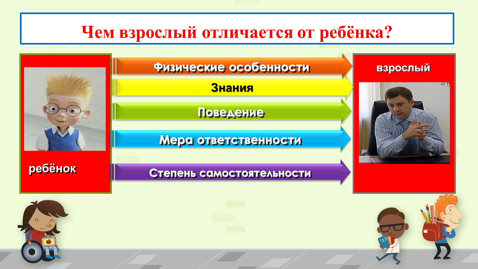 Чем отличаются дети. Чем взрослый отличается от ребенка. Отличие ребенка от взрослого. Что отличает взрослого от ребенка. Чем взрослый отличается от ребенка Обществознание.