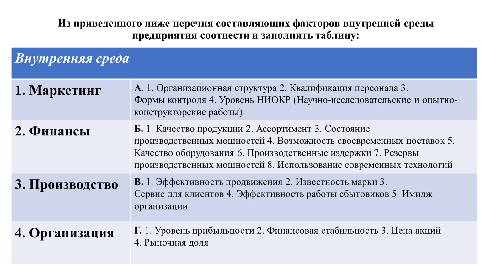 В данном ниже перечне