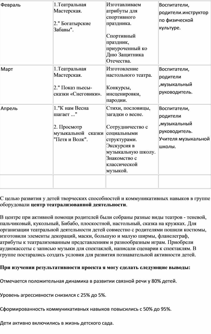 Февраль 1.Театральная Мастерская