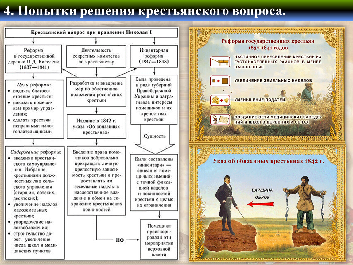 Составьте план развернутой характеристики мероприятий правительства по решению крестьянского вопроса