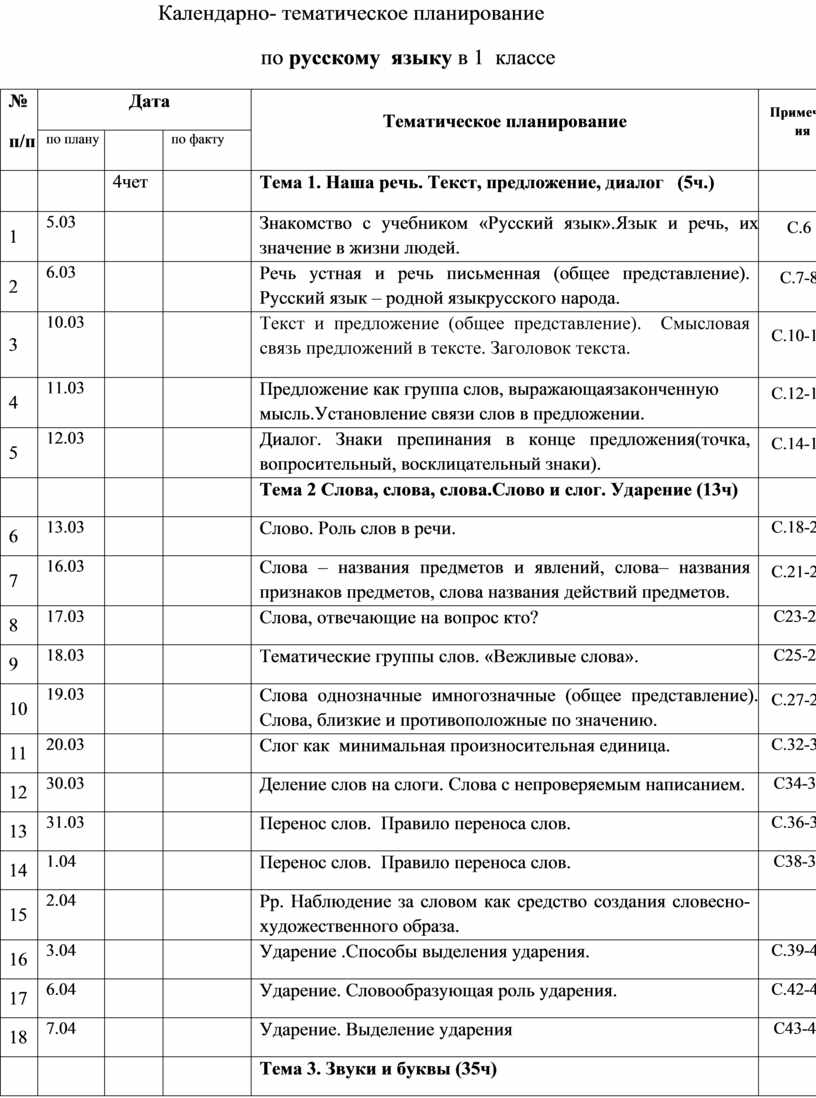 Календарно тематический план по русскому языку 1 класс школа россии