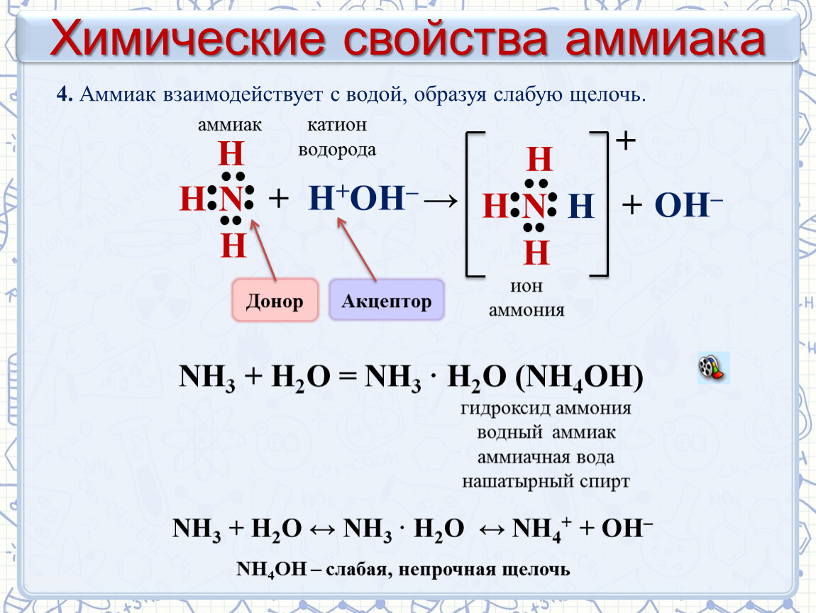 Свойства аммиака