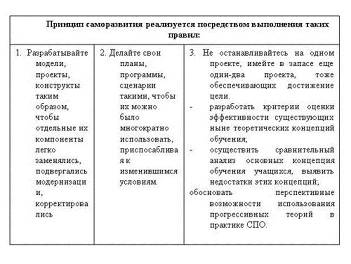 Личный план физического самовоспитания