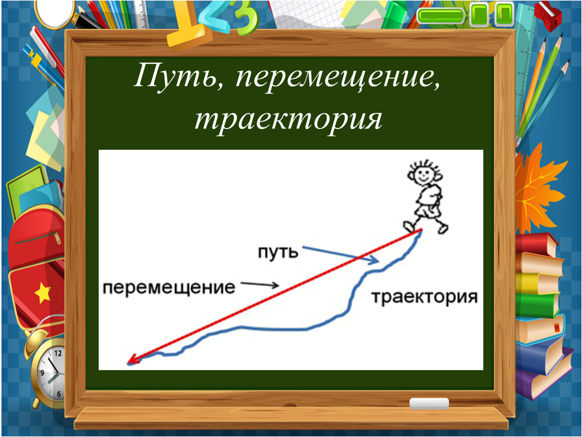 Траектория путь перемещение. Траектория путт т перемещение. Путь и перемещение физика. Траектория рисунок.