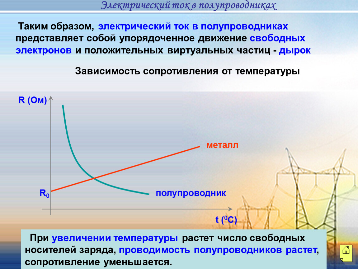 При увеличении температуры. Электрический ток в полупроводниках. Зависимость тока от напряжения в полупроводниках. Что представляет собой ток в полупроводниках?. Что представляет электрический ток в полупроводниках.