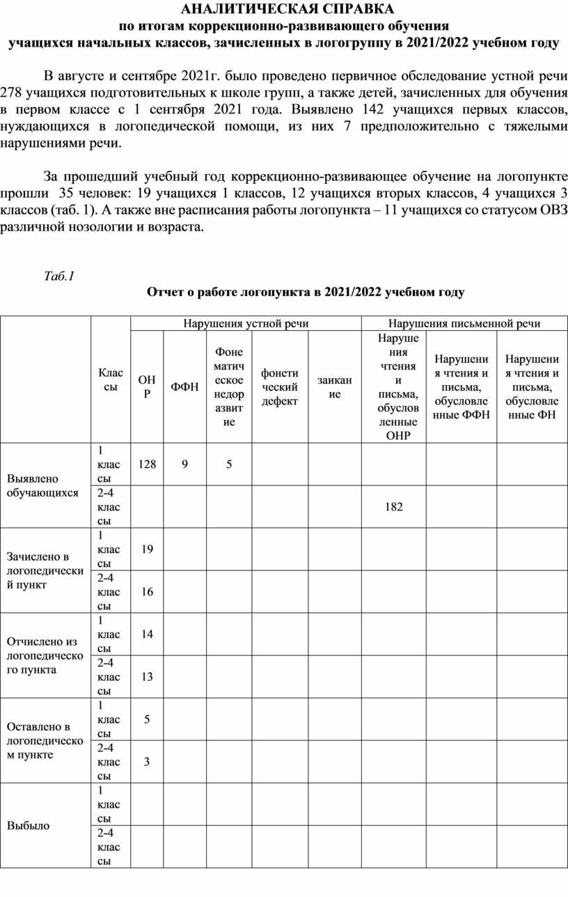 аналитическая справка по итогам года работы логопеда (100) фото