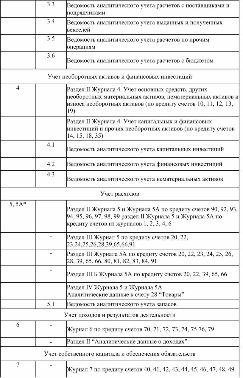 План ревизии расчетов с поставщиками и подрядчиками