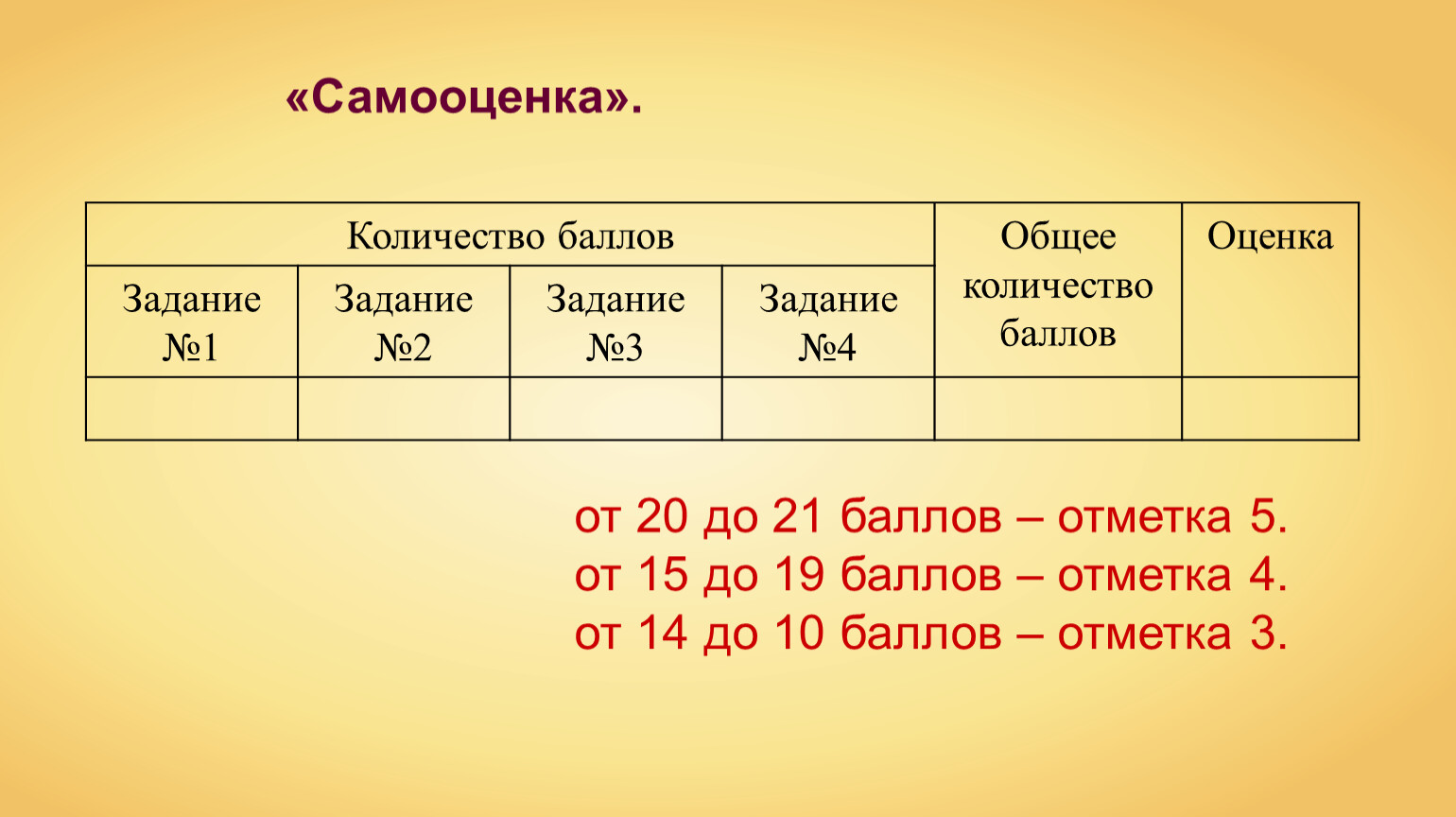 19 баллов. Состав семян презентация. 15 Баллов в отметку. 21 Баллов или 21 балл. 19 Из 21 балла.