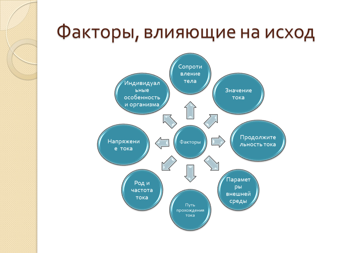 Назовите факторы повлиявшие. Факторы влияющие на исход травмы. Факторы влияющие на исход электрической травмы. Факторы непосредственно влияющие на исход травмы. Какие факторы влияют на исход реанимации.