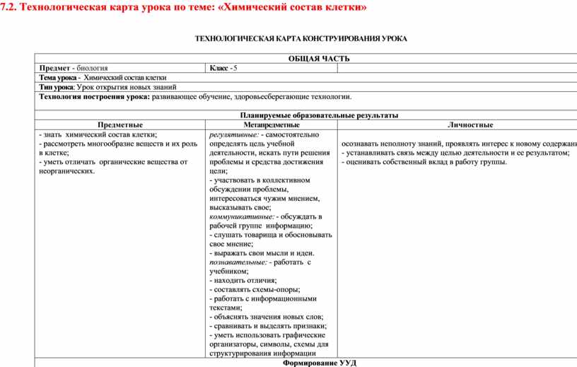 Технологическая карта урока по химии кислоты