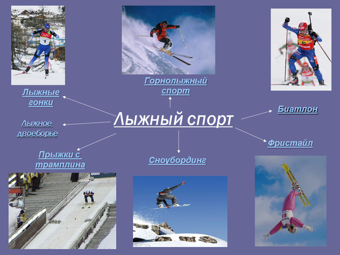 Какие виды спорта относятся к лыжному спорту. Виды лыжного спорта. Лыжный спорт презентация. Вид спорта на л. Лыжный спорт презентация по физкультуре.