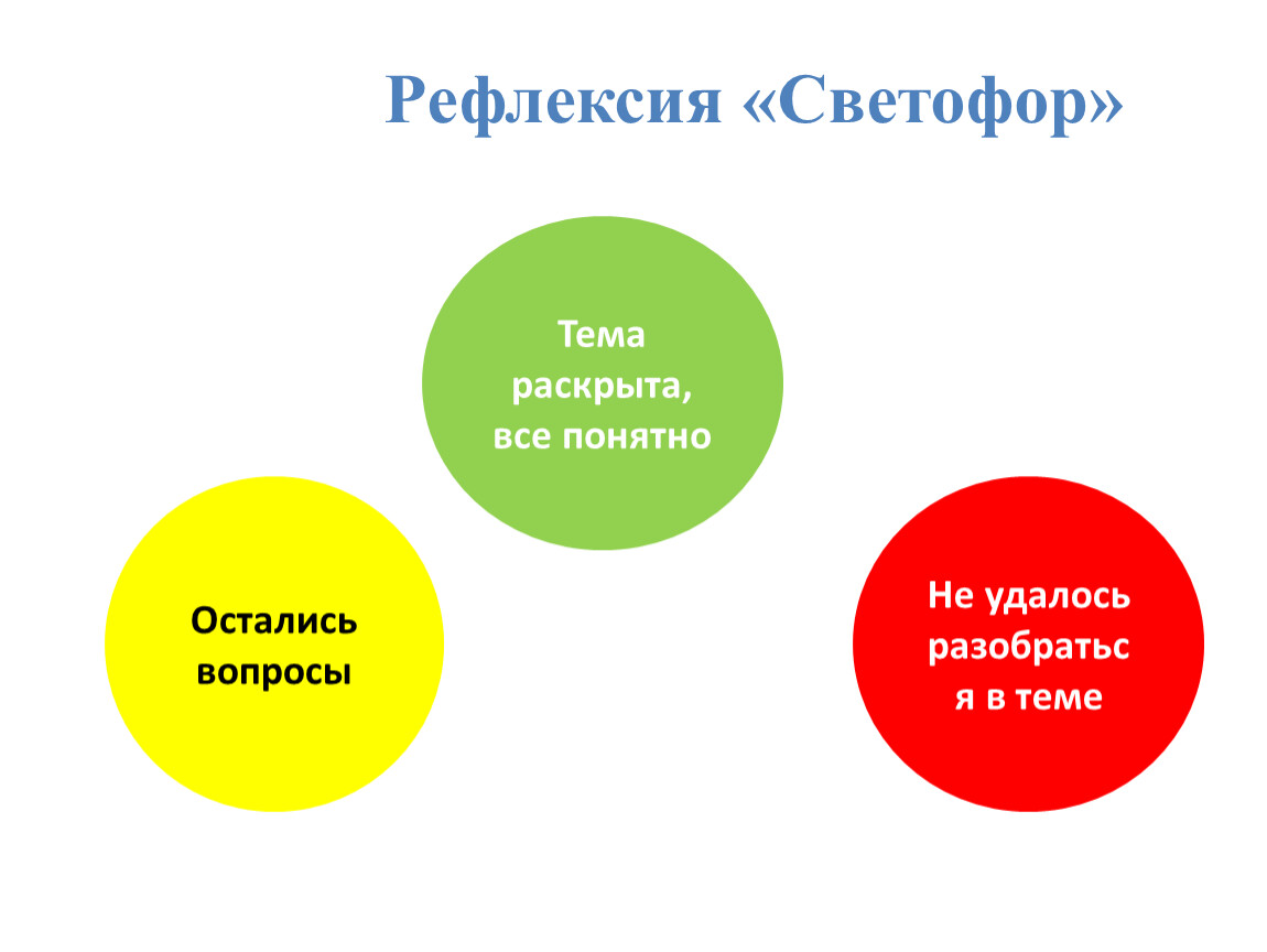 Рефлексия темы. Рефлексия светофор. Метод рефлексии светофор. Рефлексия светофор на уроке. Рефлексия на уроке.