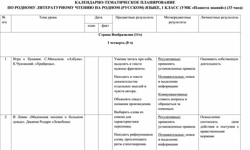 Календарно тематический план по литературному чтению 2 класс