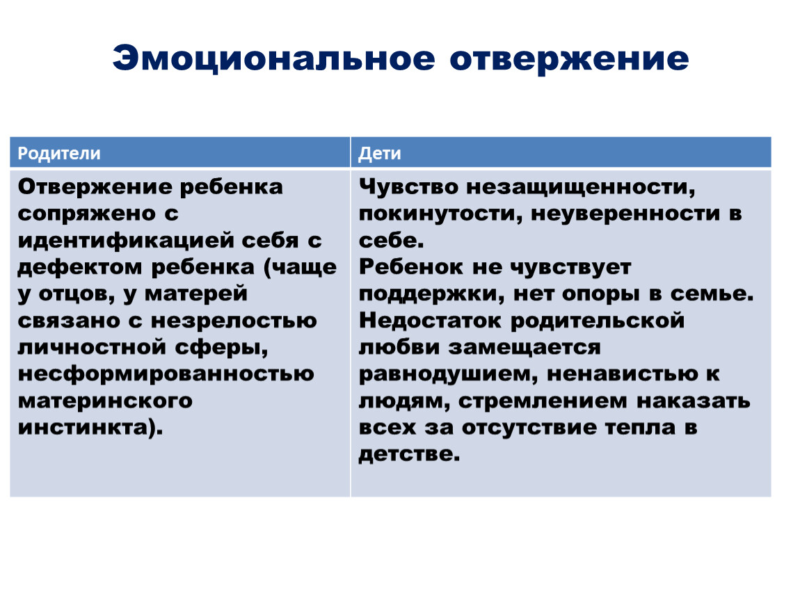 Влияние развода родителей на детей презентация