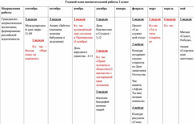 Характеристика класса для плана воспитательной работы 4 класс