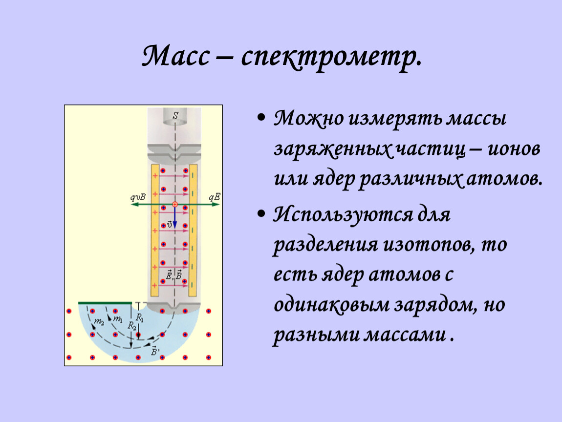 Массы и заряды частиц атома. Измерение масс атомных ядер. Массы заряженных частиц. Масс спектрометр на изотопы. Разделение ионного потока по массе заряженных частиц.