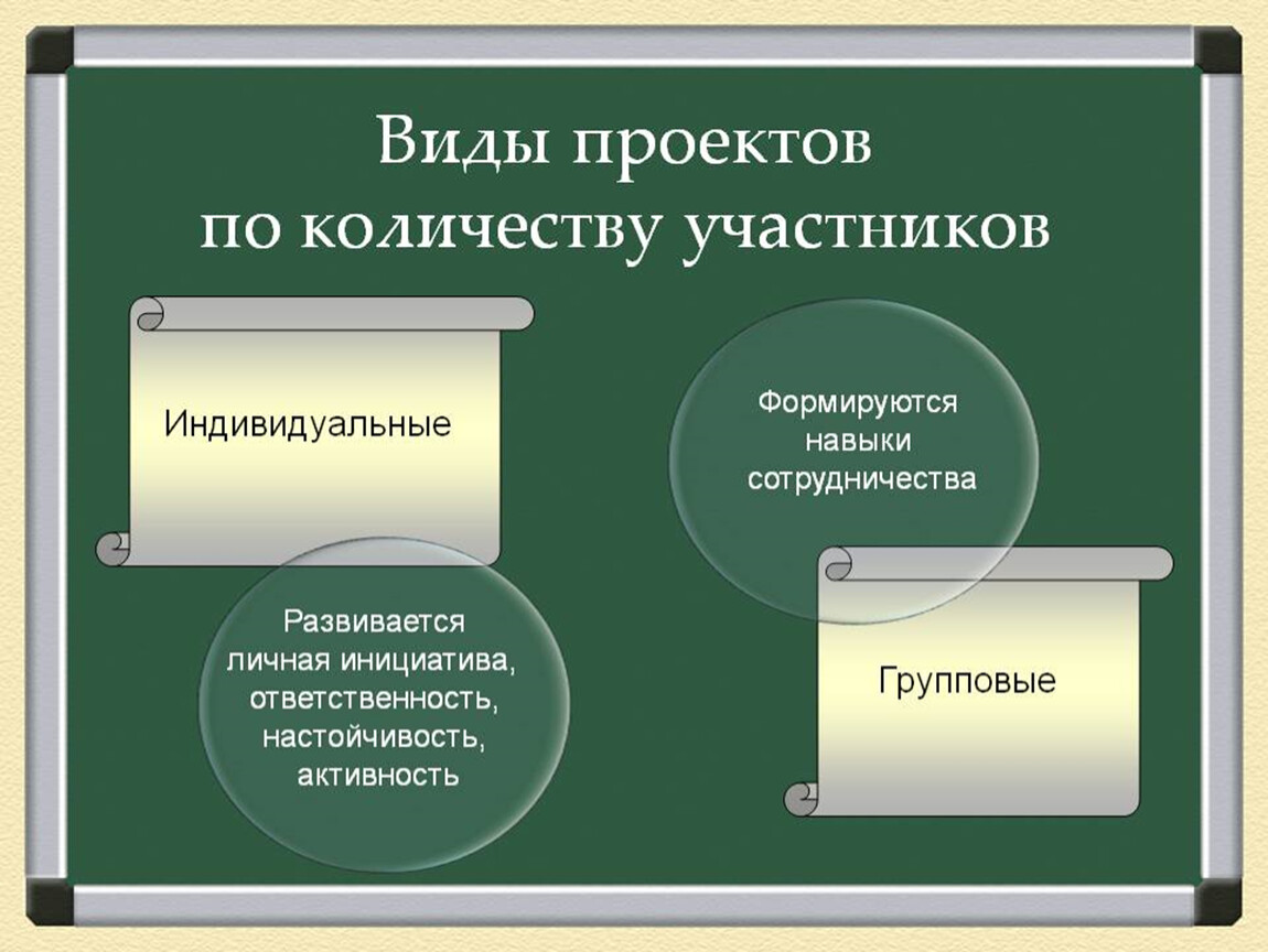 Тип проекта по технологии