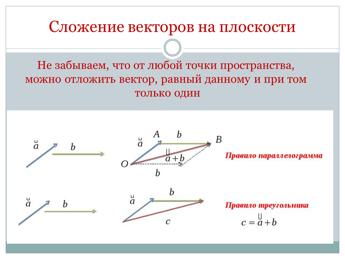 Действия под векторами