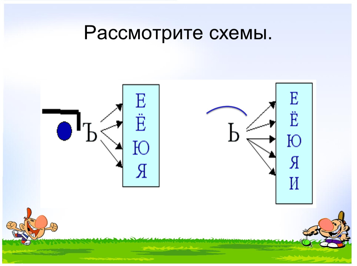 Правописание разделительного твердого знака. Схема разделительный твердый и мягкий знаки. Разделительный твердый знак схема. Схема разделительного твердого и мягкого знаков. Схеиаразделительный ъ и ь.