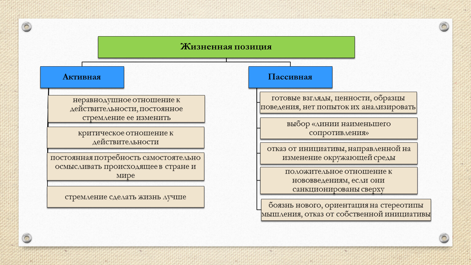 Презентация. Становление социальной активности и гражданской позиции ─  важнейшая задача современного образования