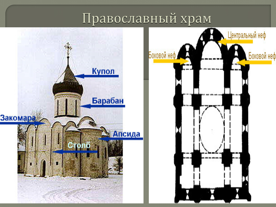 Храмовый синтез искусств презентация 9 класс