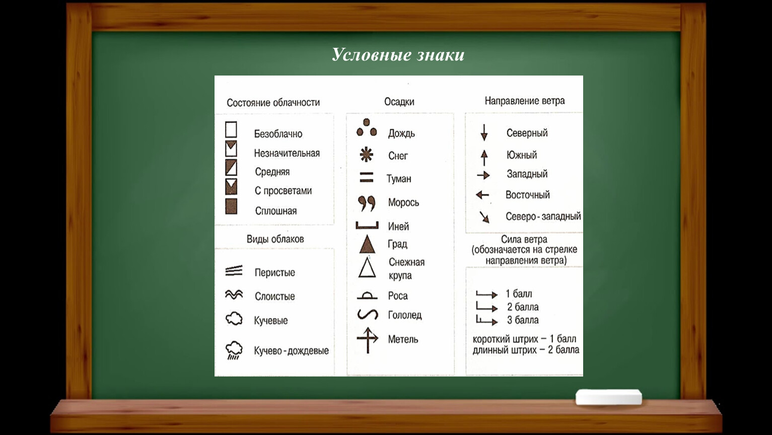 Условные знаки погоды география впр 6 класс. Отдельные знаки погоды. Условные обозначения погоды 6 класс география ВПР. 6 Класс география-практическая работа на тему-наблюдение за погодой.