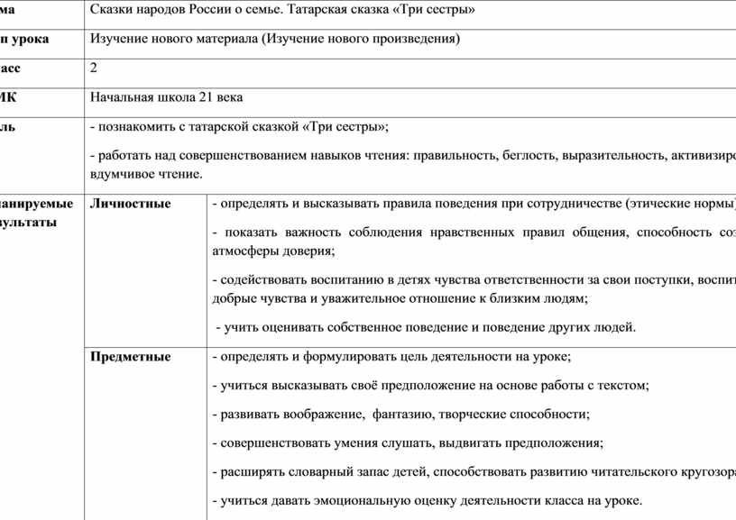 Татарская народная сказка три сестры 2 класс 21 век презентация