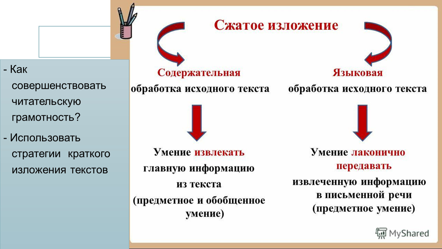 Сжатое изложение. Схема изложения. Сжатые изложения. План сжатия изложения. Сжатие текста задание