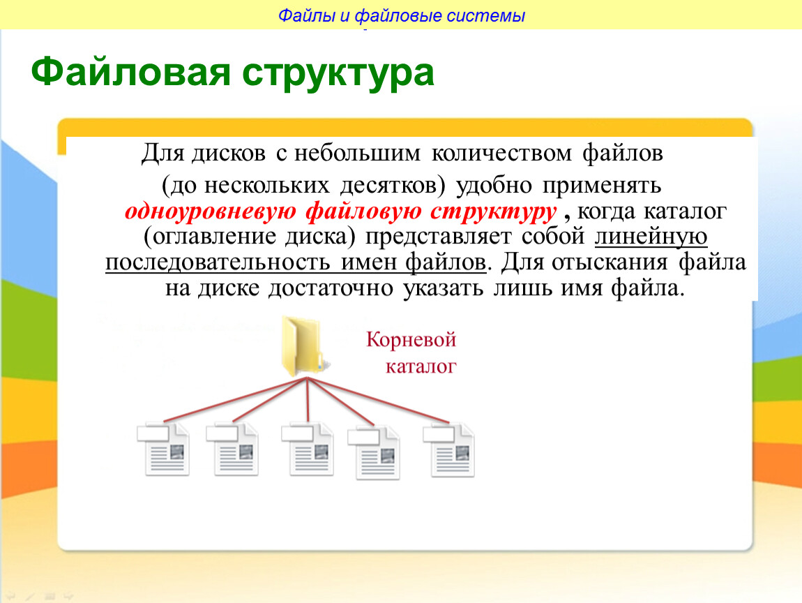 Информатика файлы и файловые структуры