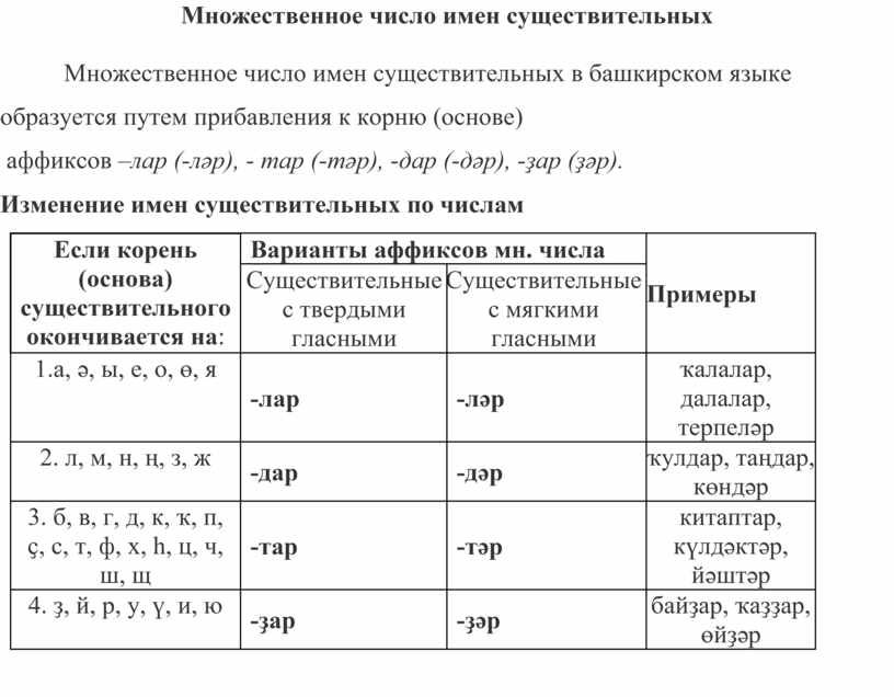 Падежи в башкирском языке. Множественное число существительных в башкирском языке. Окончания множественного числа в башкирском языке. Таблица множественного числа в башкирском языке. Множественные окончания в башкирском языке.