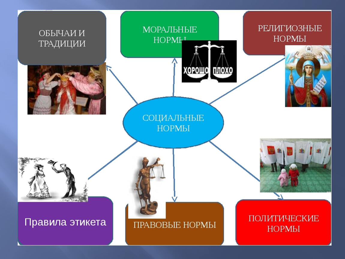 Право урок обществознания