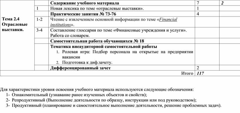 Тема 2.4 Отраслевые выставки