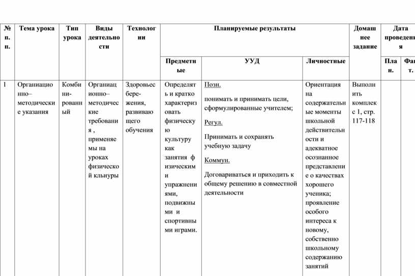 Тема урока Тип урока