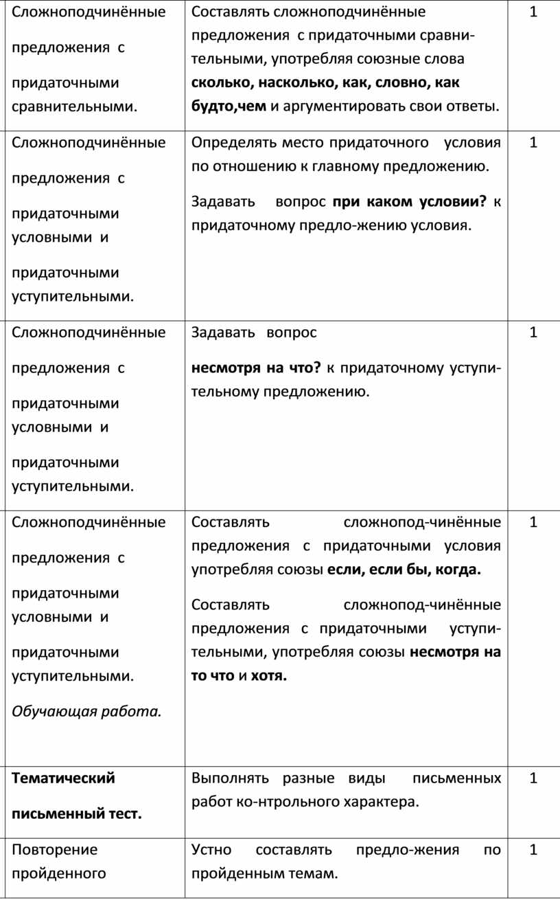 Сложноподчинённые предложения с придаточными сравнительными
