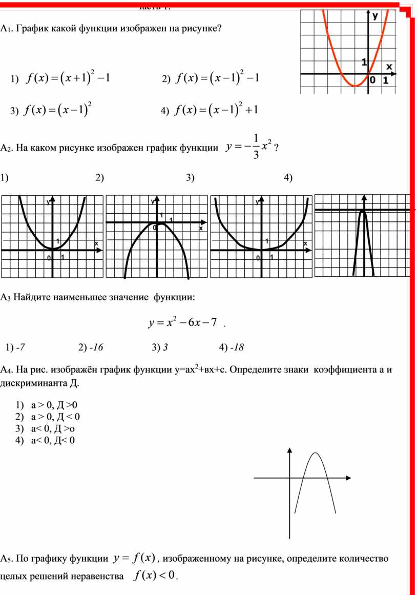 Определи график какой функции изображен на рисунке. График какой функции изображен на рисунке. График какой функции изображён на чертеже. Узнай, график какой функции изображён на рисунке под буквой a..