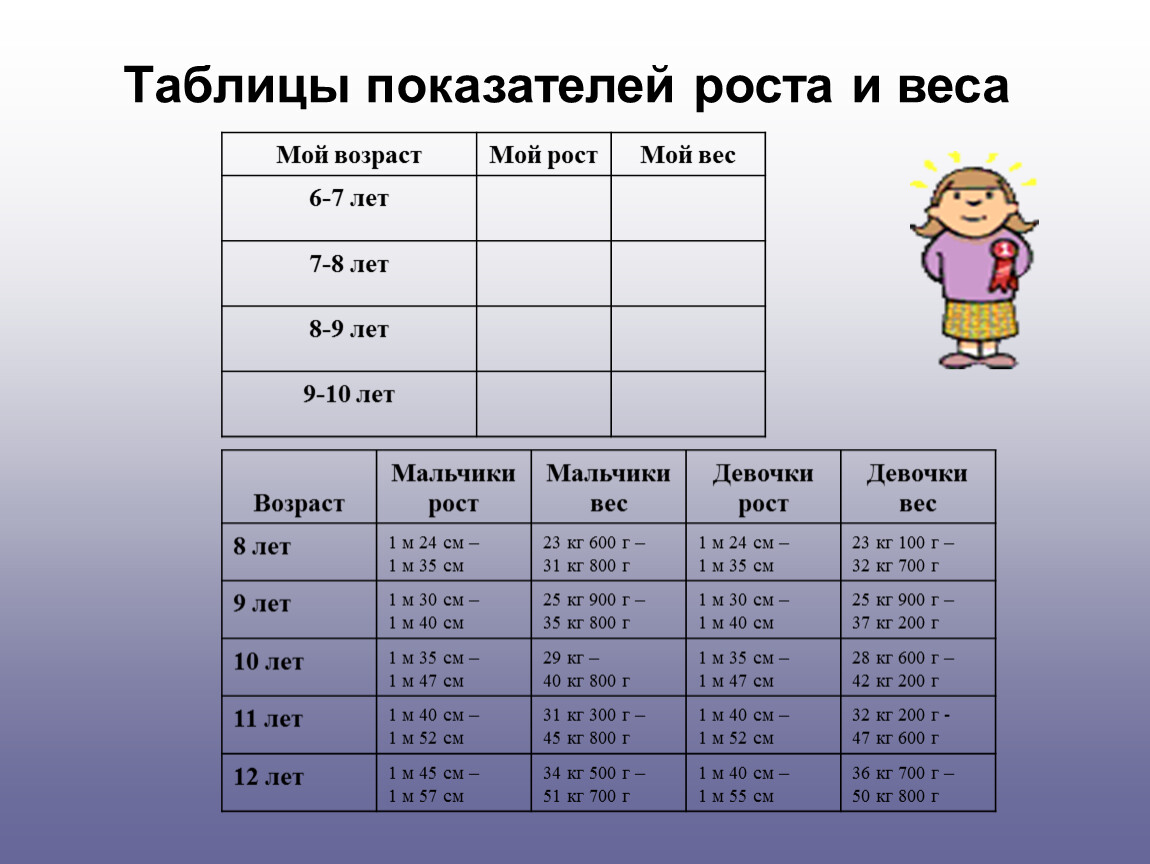 На рисунке изображены мама и дочка рост мамы 170 см определи примерный рост дочки