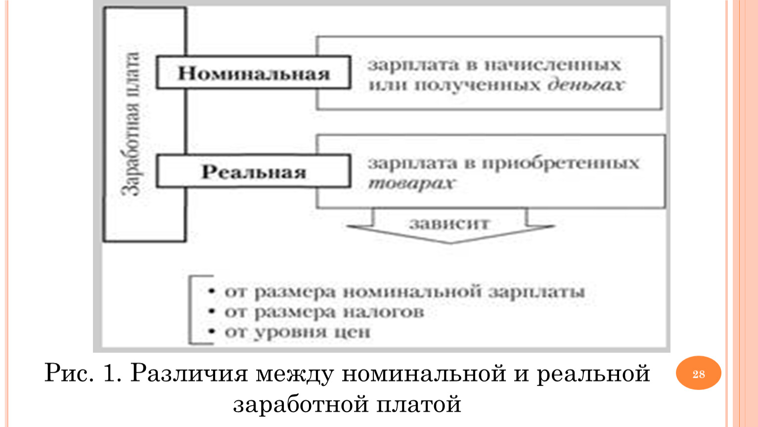 Номинальная и реальная плата. Примеры номинальной и реальной заработной платы. Номинальная и реальная зарплата. Формы заработной платы Номинальная и реальная. Отличия между реальной и номинальной заработной платы.