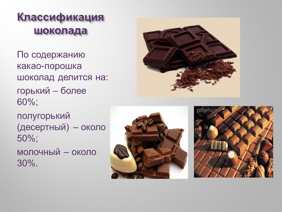 Types of chocolate. Горький какао порошок. Ассортимент шоколада. Классификация шоколада. Разновидности шоколада.