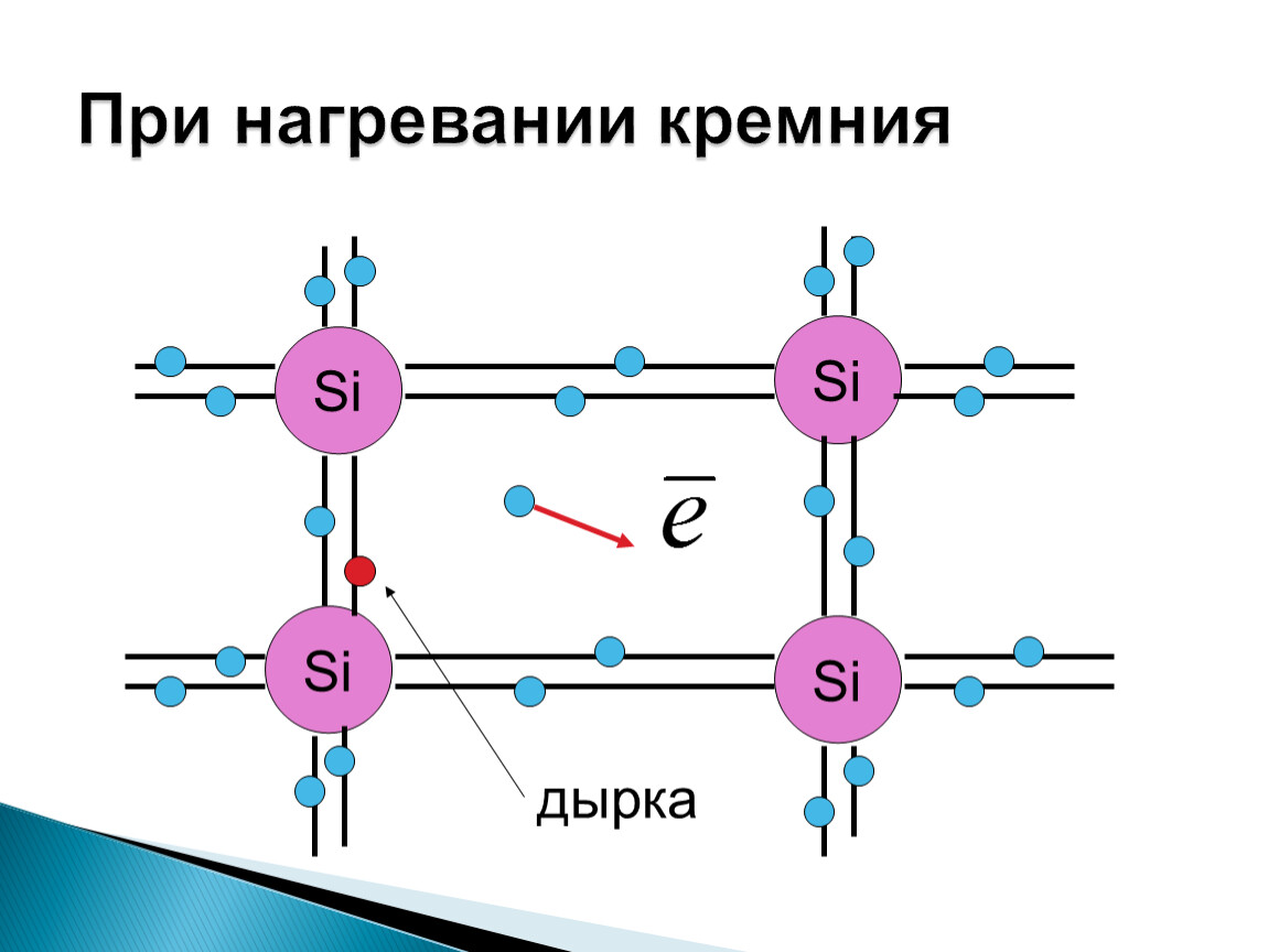 Электрический ток в полупроводниках рисунок