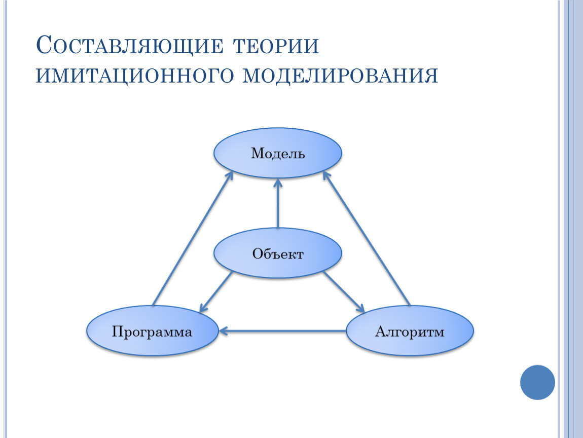 Имитационное моделирование картинки