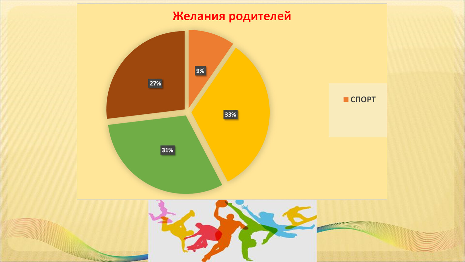 Спорт и учеба проект