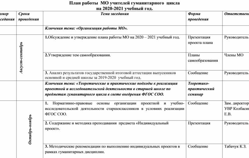 План мо гуманитарного цикла на 2022 2023 учебный год с протоколами по фгос