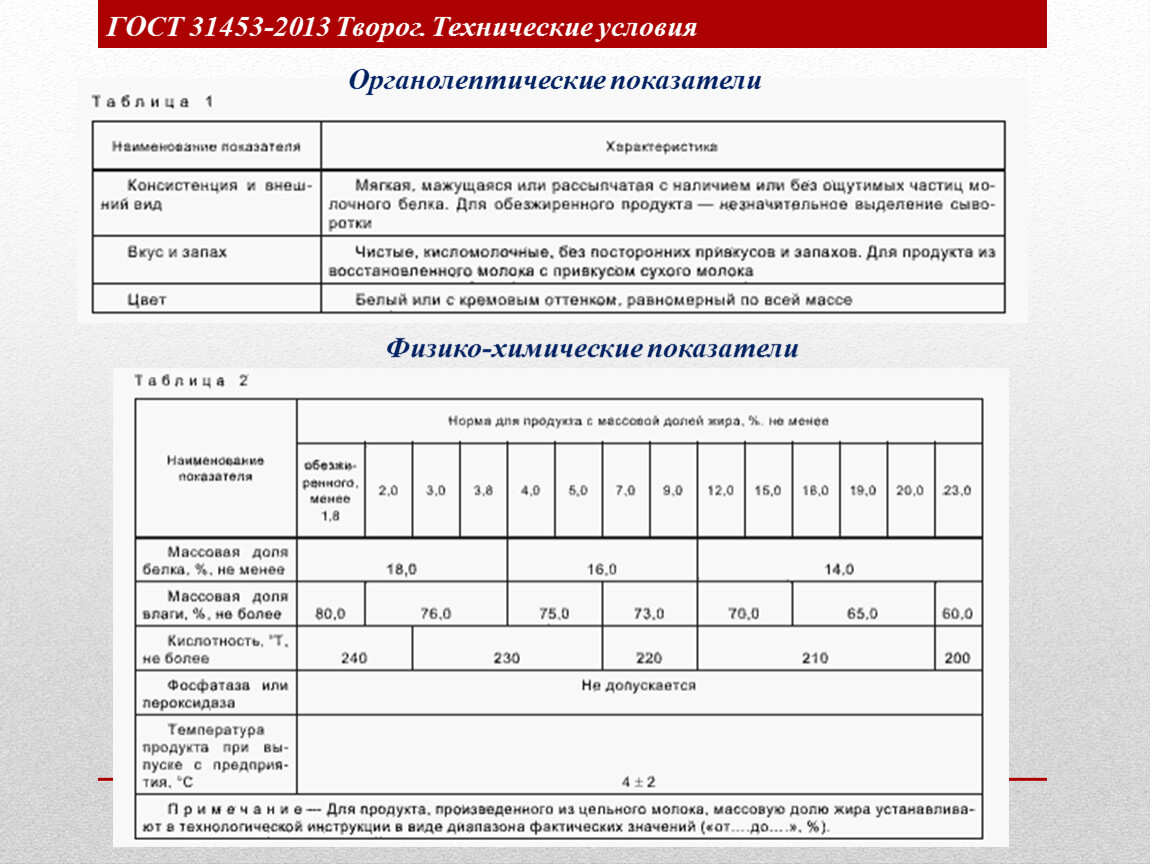 Гост творожная запеканка общие технические условия