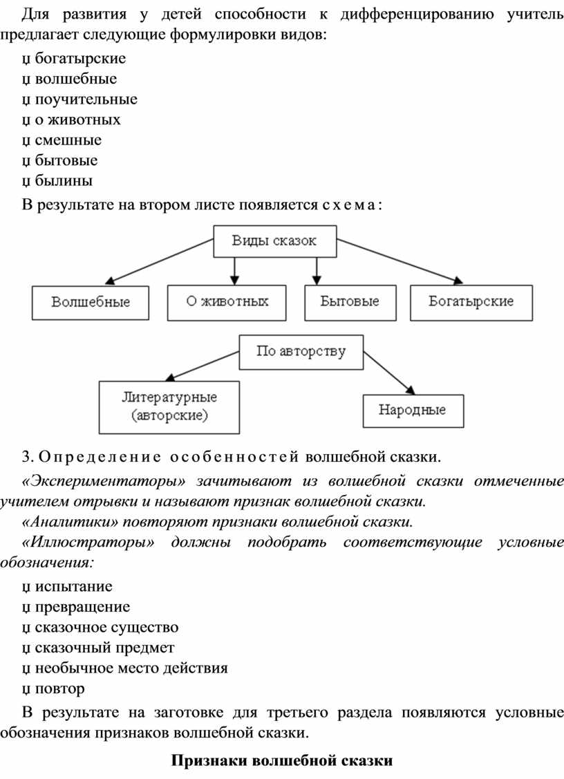 Конспект урока по литературному чтению, 3 класс Тема: 